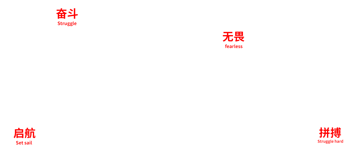 發(fā)展歷程圖